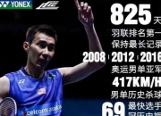 雷火电竞简介-印尼羽毛球队横扫英格兰羽毛球队，李宗伟完成帽子戏法的简单介绍